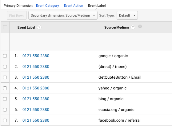 Event source and medium in Google Analytics