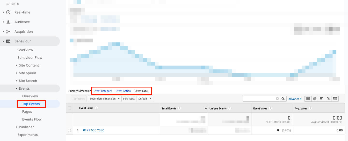Google Analytics Top Events report
